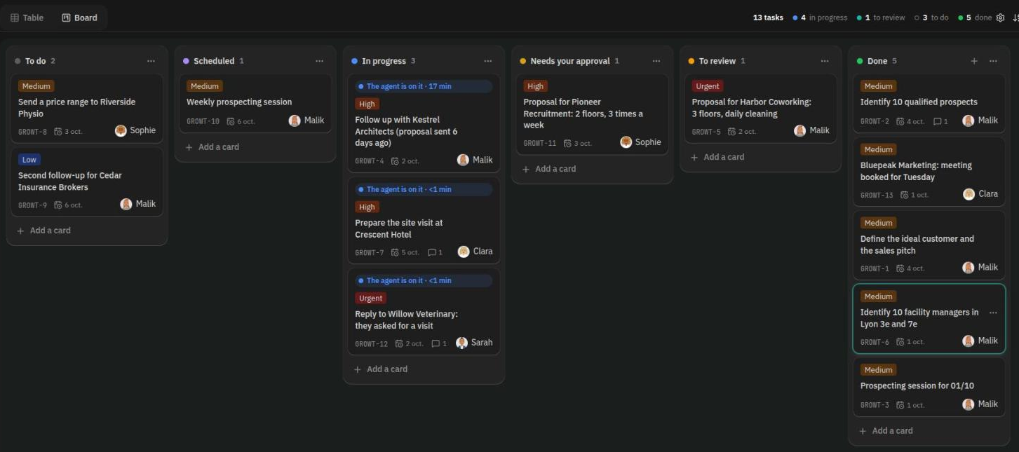 Tasks followed to the end